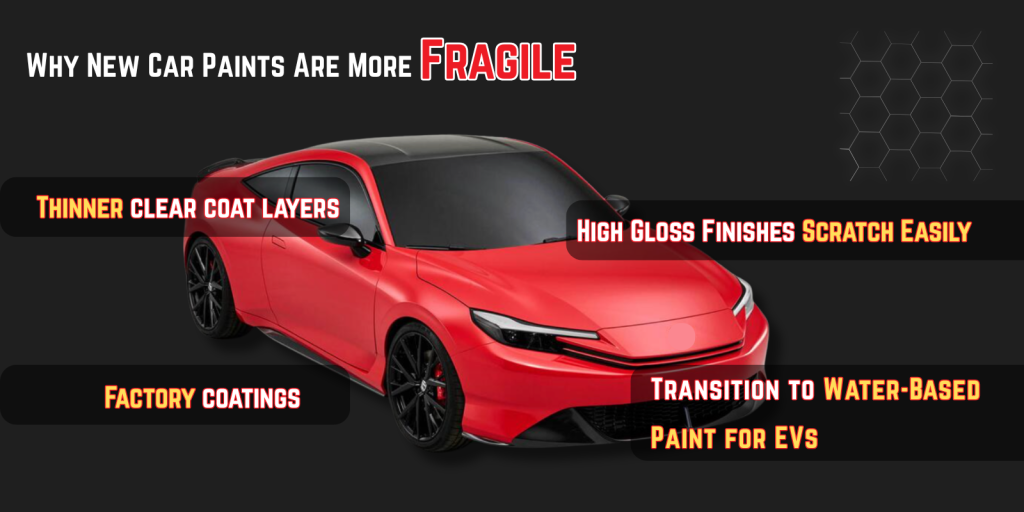 New Car Paint are more Fragile