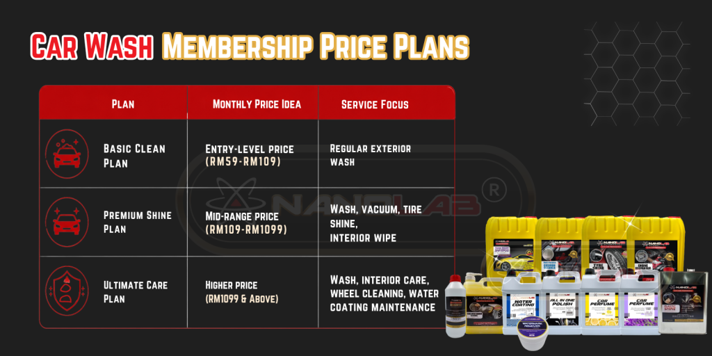 Image show how should car wash shop set their membership price