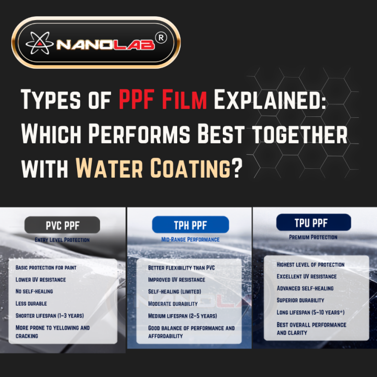 Nanolab Water Coating enhances Paint Protection Film (PPF) with superior hydrophobic protection, gloss enhancement, and easy maintenance for professional car detailing and car wash services.